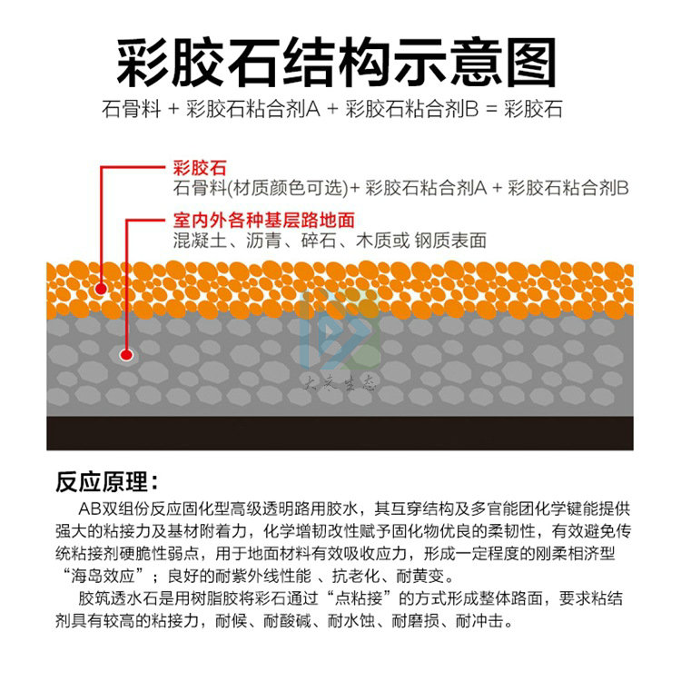 膠粘石透水路面的優(yōu)勢(shì)及與透水石的區(qū)別